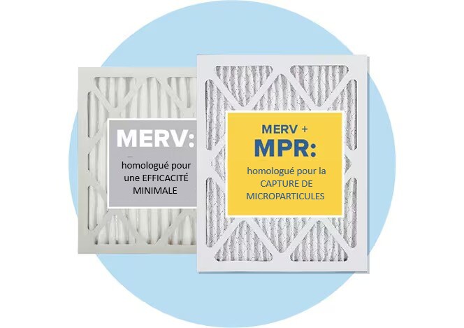 Deux filtres à air affichés côte à côte, l’un portant l’étiquette « MERV : homologué pour une efficacité minimale » et l’autre indiquant « MERV + MPR : homologué pour la capture de microparticules ».
